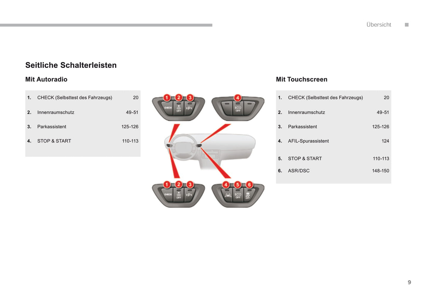 2016-2017 Citroën C5 Gebruikershandleiding | Duits