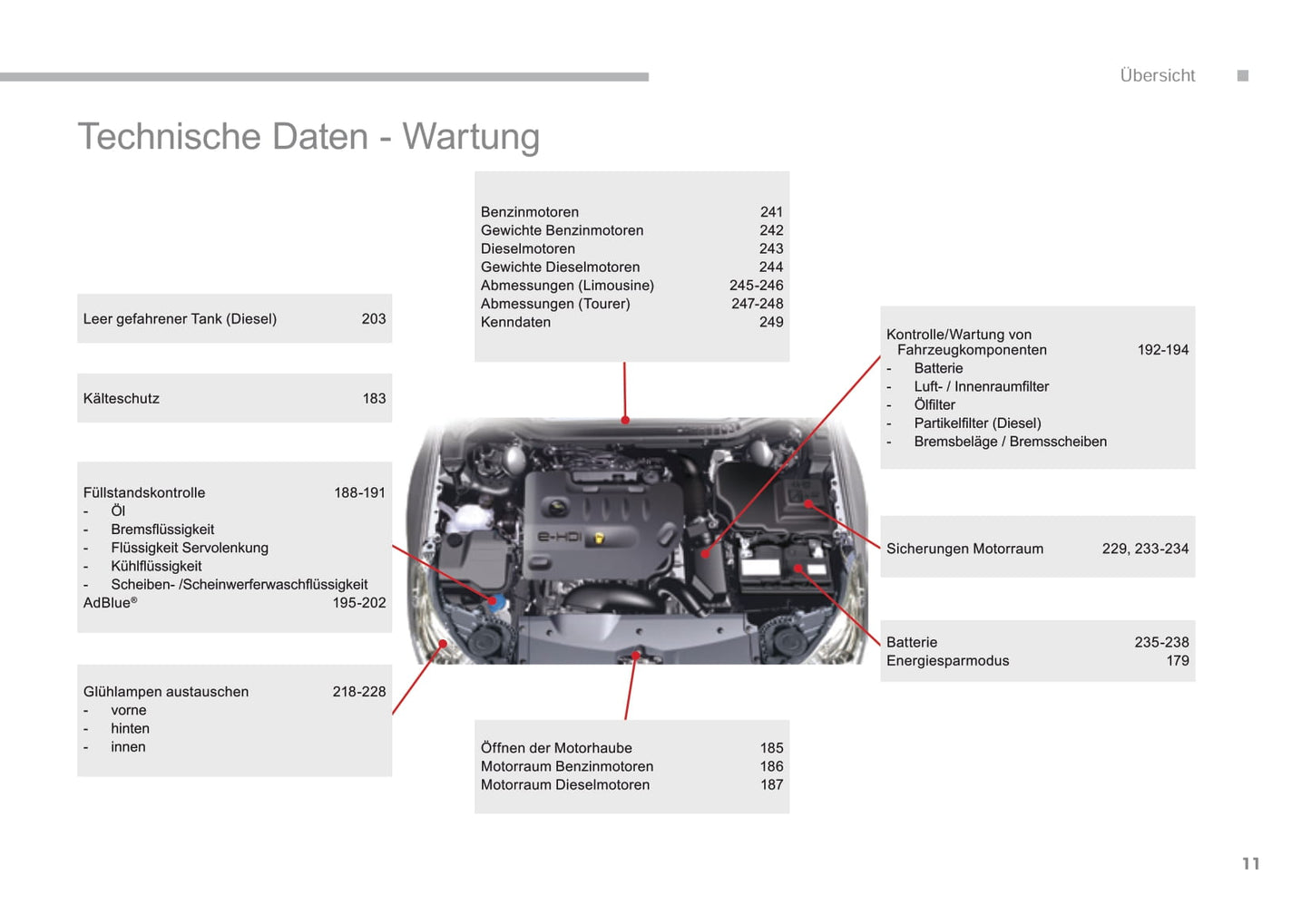 2016-2017 Citroën C5 Gebruikershandleiding | Duits