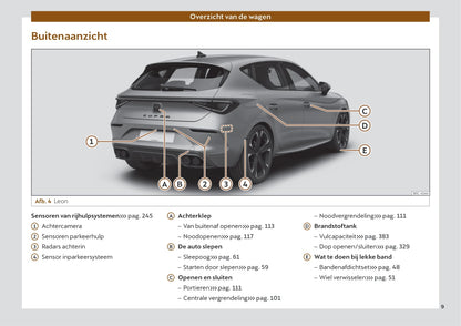 2022 Cupra Leon Gebruikershandleiding | Nederlands