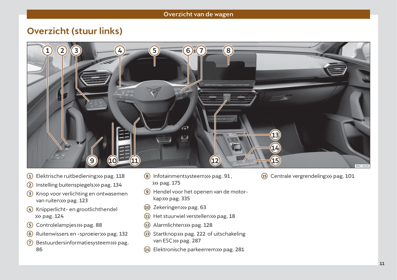 2022 Cupra Leon Gebruikershandleiding | Nederlands