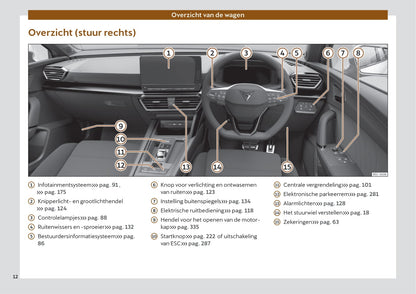 2022 Cupra Leon Gebruikershandleiding | Nederlands