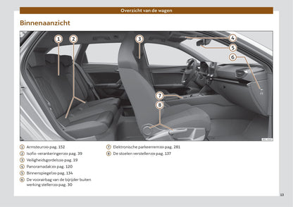 2022 Cupra Leon Gebruikershandleiding | Nederlands