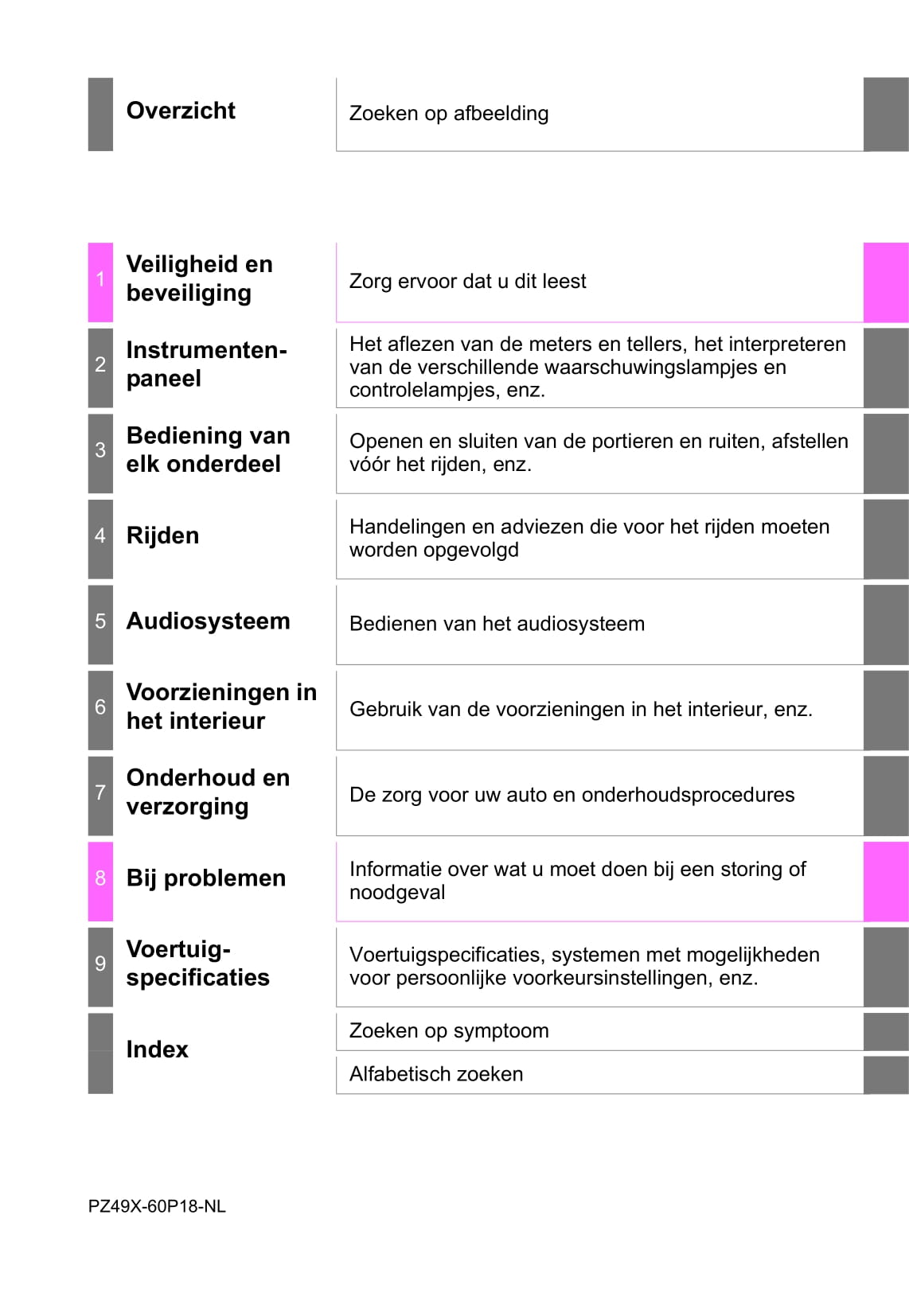 2016-2017 Toyota Land Cruiser Owner's Manual | Dutch