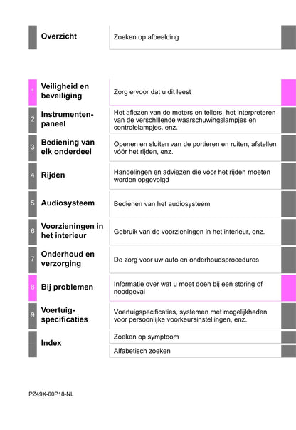 2016-2017 Toyota Land Cruiser Owner's Manual | Dutch