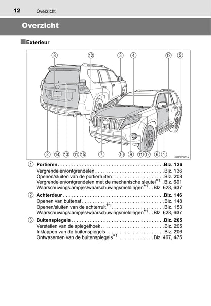 2016-2017 Toyota Land Cruiser Owner's Manual | Dutch