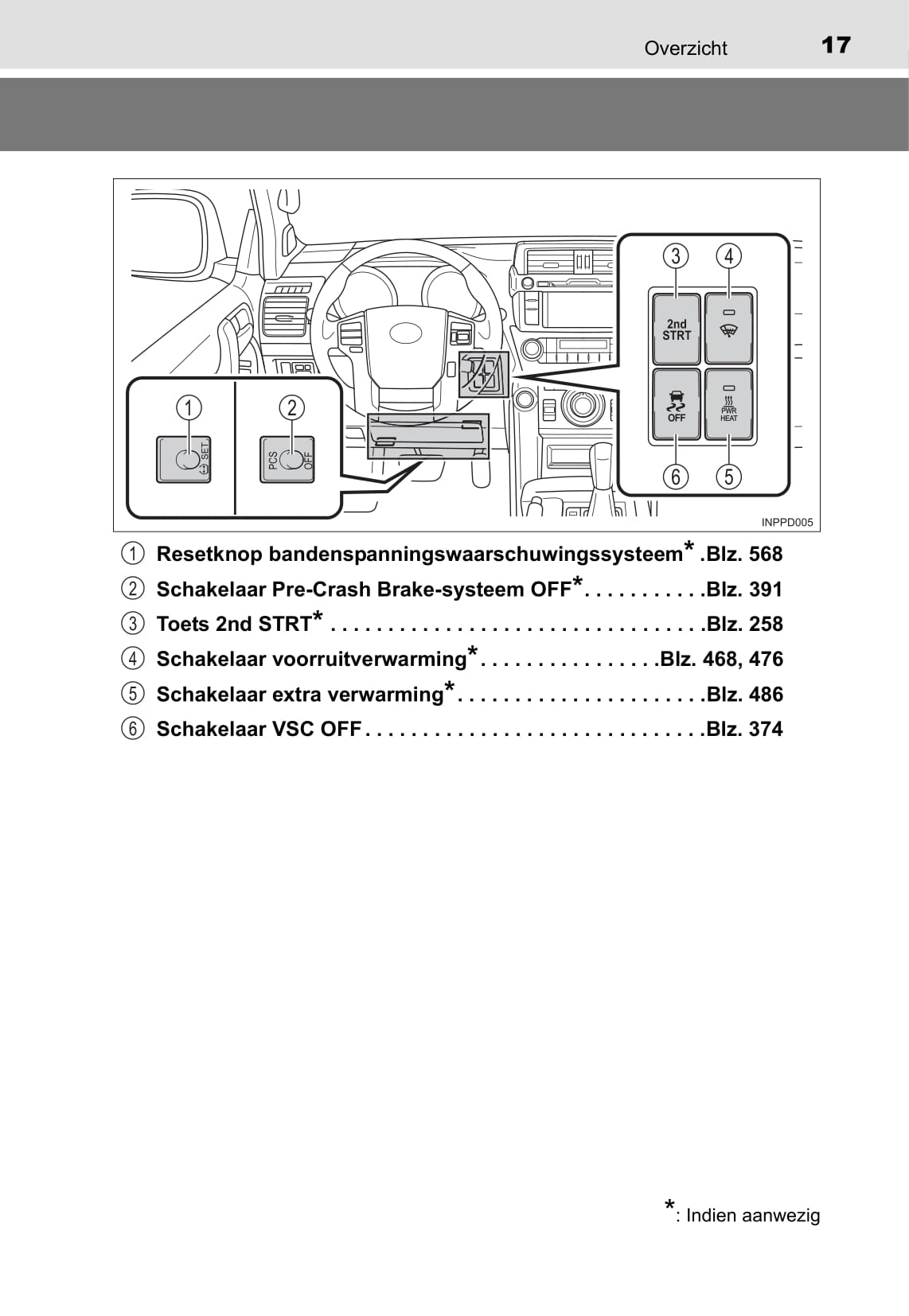 2016-2017 Toyota Land Cruiser Owner's Manual | Dutch