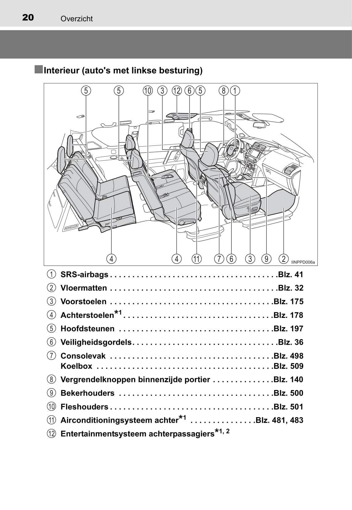 2016-2017 Toyota Land Cruiser Owner's Manual | Dutch