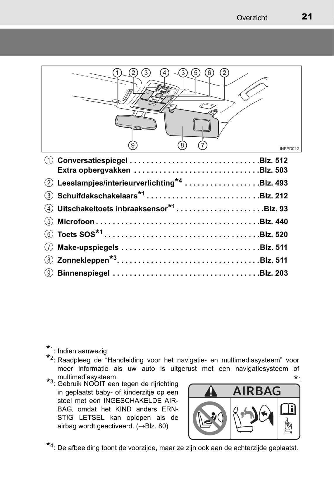 2016-2017 Toyota Land Cruiser Owner's Manual | Dutch