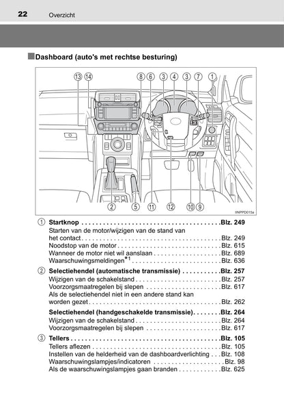 2016-2017 Toyota Land Cruiser Owner's Manual | Dutch