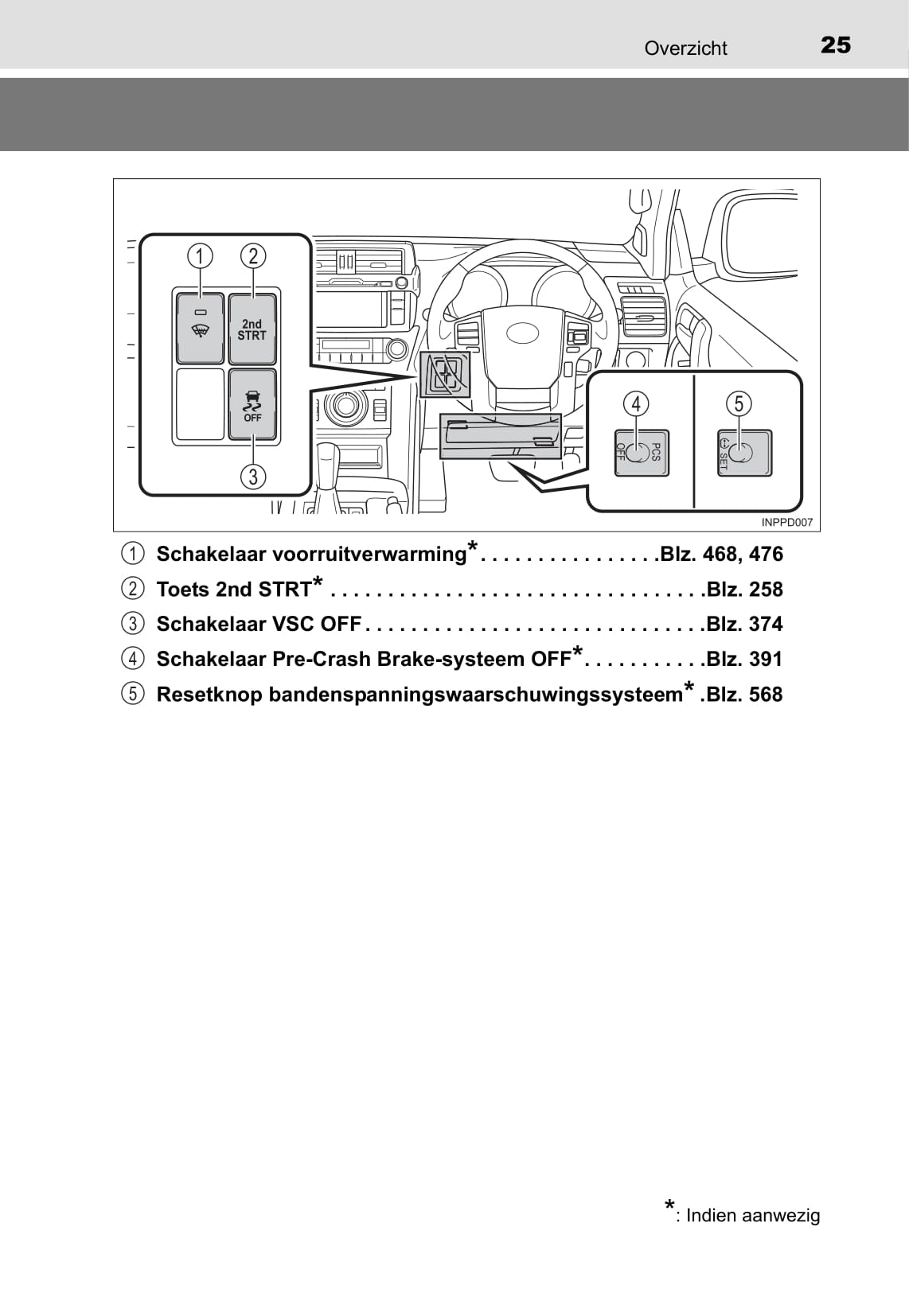 2016-2017 Toyota Land Cruiser Owner's Manual | Dutch