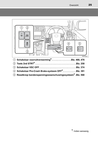 2016-2017 Toyota Land Cruiser Owner's Manual | Dutch