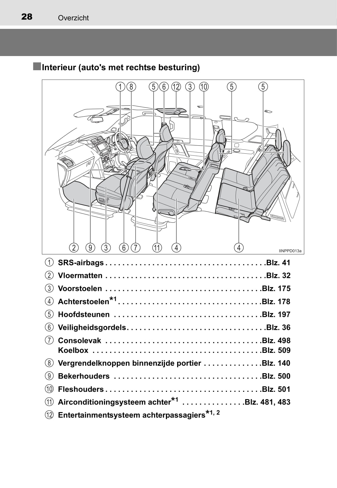 2016-2017 Toyota Land Cruiser Owner's Manual | Dutch