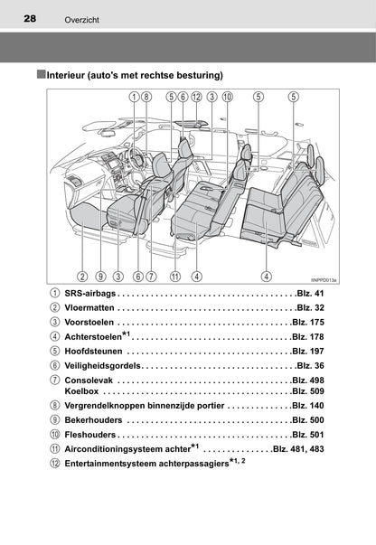 2016-2017 Toyota Land Cruiser Owner's Manual | Dutch