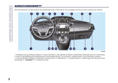 2017-2018 Lanica Ypsilon Owner's Manual | German