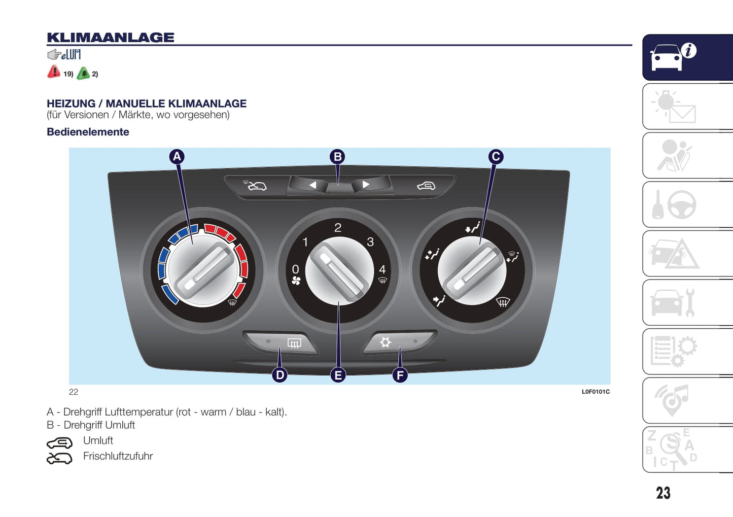 2017-2018 Lanica Ypsilon Owner's Manual | German