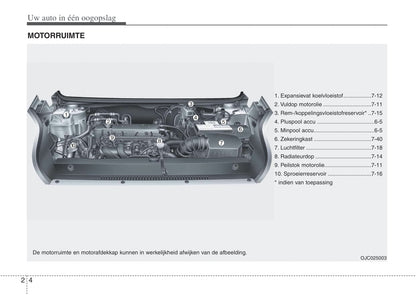 2016-2017 Hyundai ix20 Owner's Manual | Dutch