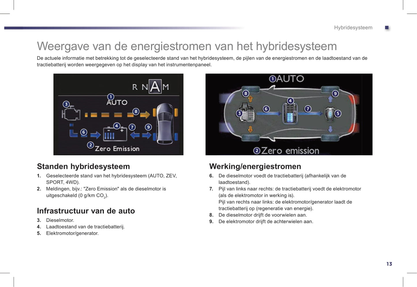 2012-2014 Peugeot 508/508 HYbrid4 Gebruikershandleiding | Nederlands