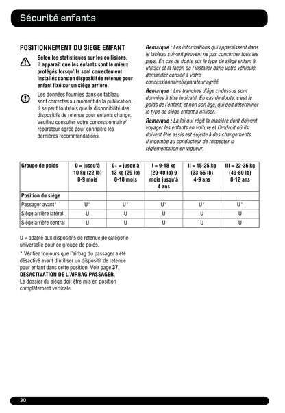 2011-2014 Land Rover Range Rover Evoque Manuel du propriétaire | Français