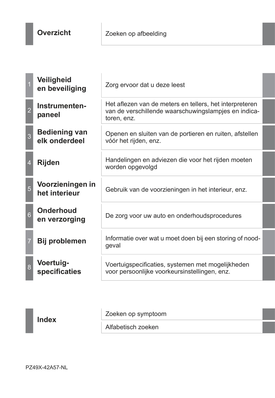 2015-2016 Toyota RAV4 Hybrid Owner's Manual | Dutch