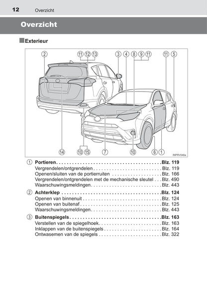 2015-2016 Toyota RAV4 Hybrid Owner's Manual | Dutch