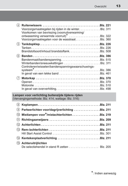 2015-2016 Toyota RAV4 Hybrid Owner's Manual | Dutch