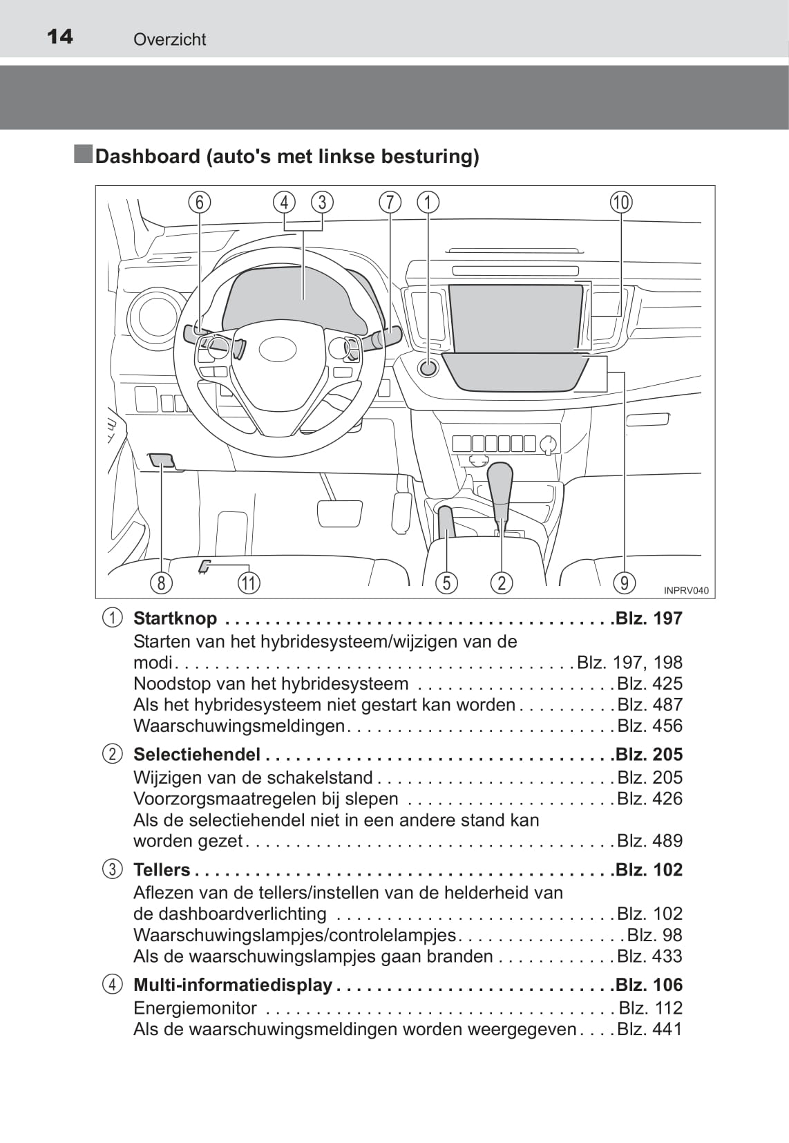 2015-2016 Toyota RAV4 Hybrid Owner's Manual | Dutch