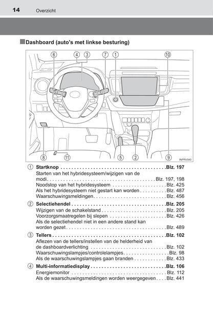 2015-2016 Toyota RAV4 Hybrid Owner's Manual | Dutch