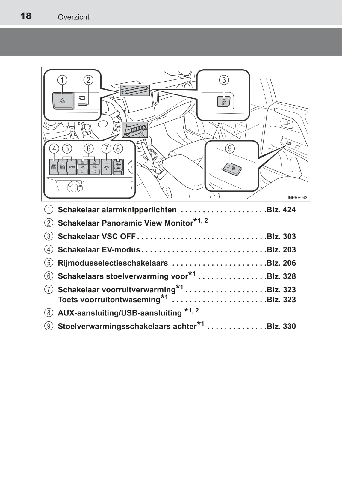 2015-2016 Toyota RAV4 Hybrid Owner's Manual | Dutch