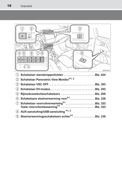 2015-2016 Toyota RAV4 Hybrid Owner's Manual | Dutch