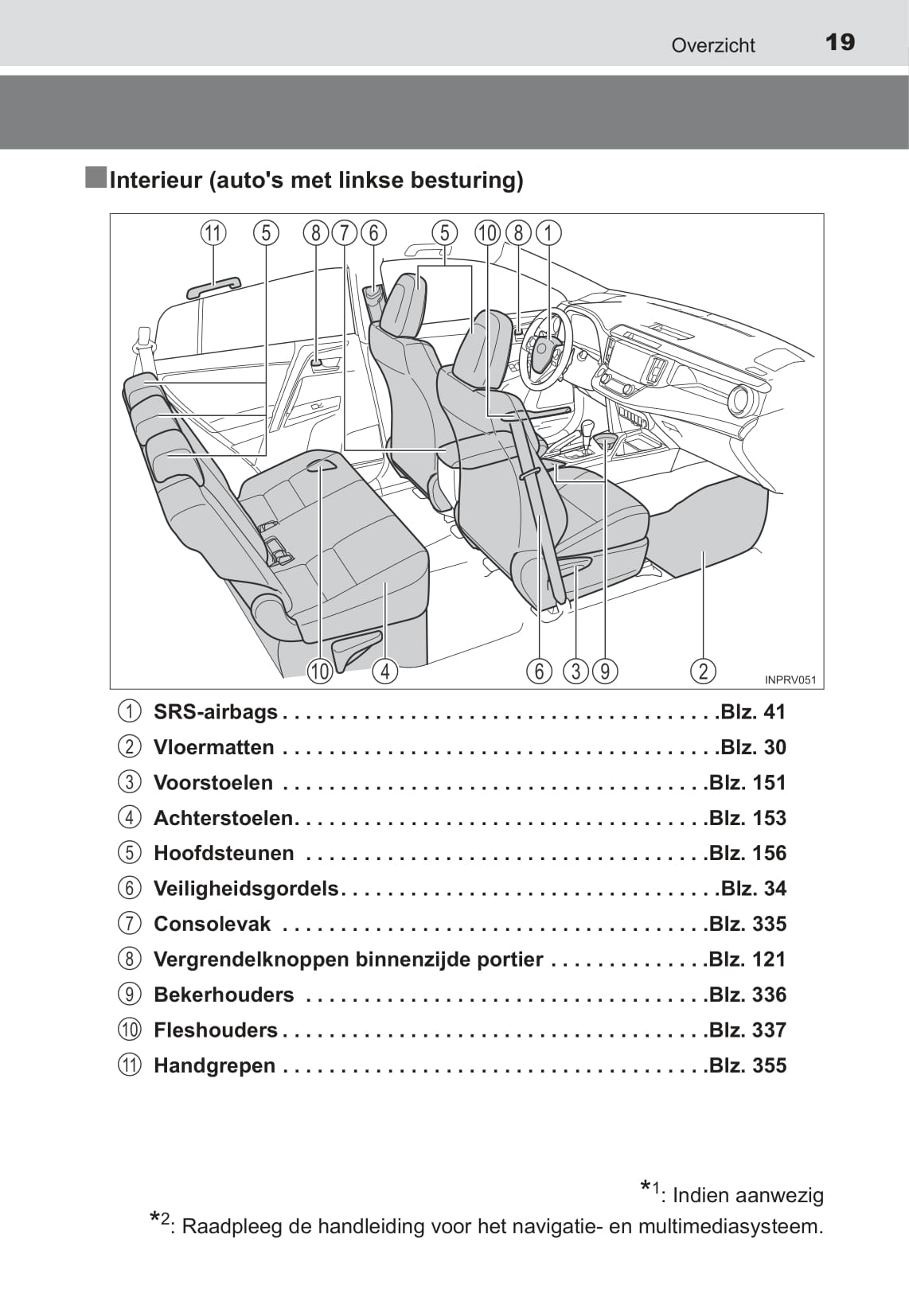 2015-2016 Toyota RAV4 Hybrid Owner's Manual | Dutch