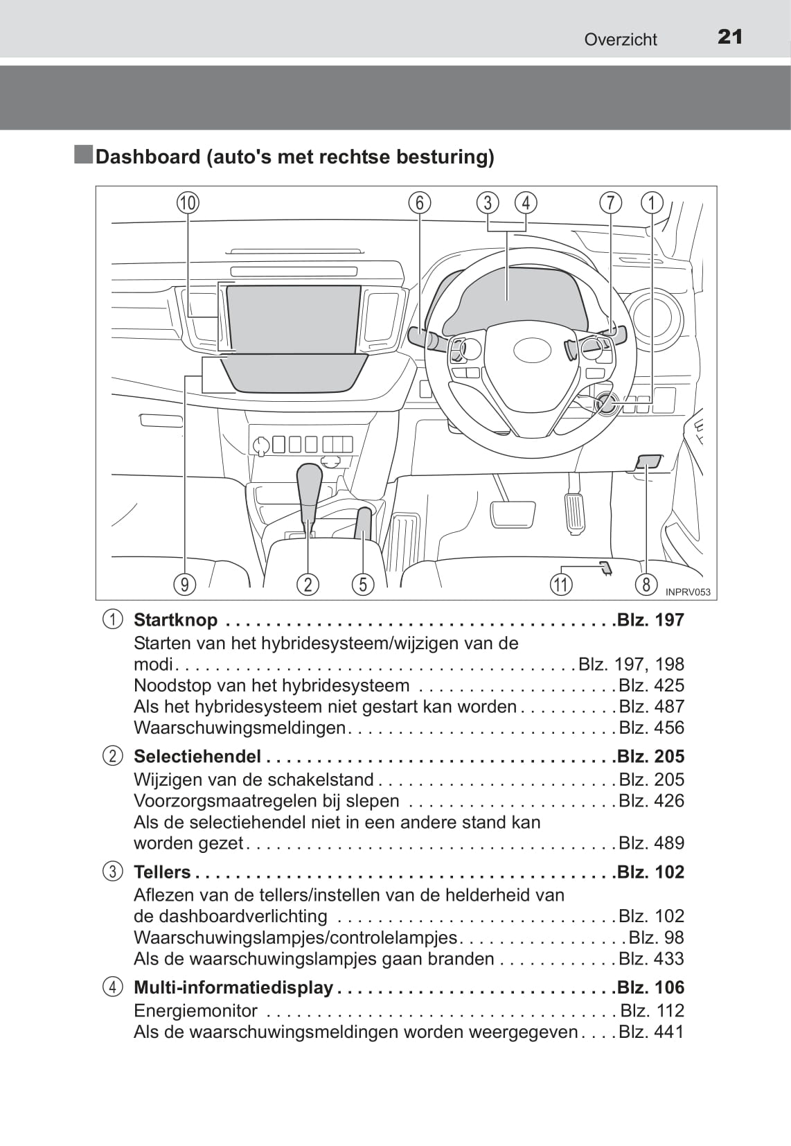 2015-2016 Toyota RAV4 Hybrid Owner's Manual | Dutch