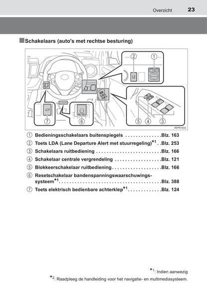 2015-2016 Toyota RAV4 Hybrid Owner's Manual | Dutch