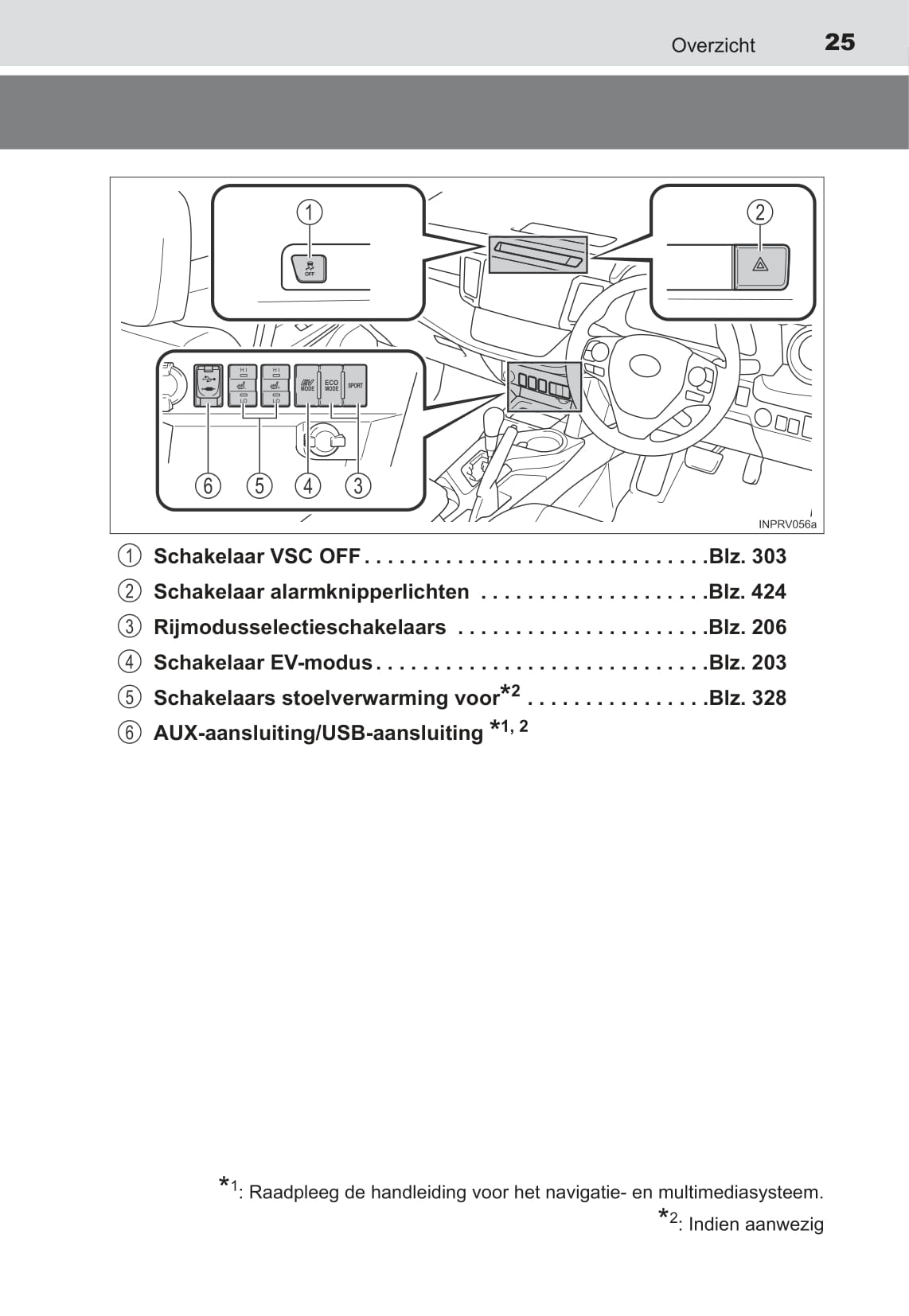 2015-2016 Toyota RAV4 Hybrid Owner's Manual | Dutch