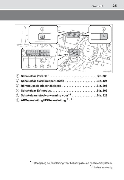 2015-2016 Toyota RAV4 Hybrid Owner's Manual | Dutch