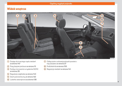 2015-2019 Seat Alhambra Bedienungsanleitung | Polnisch