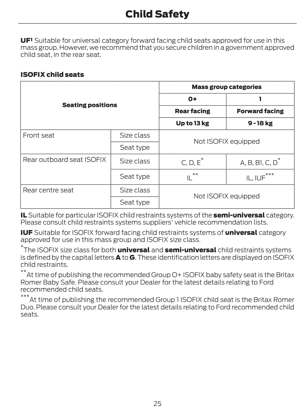 2011-2012 Ford Mondeo Gebruikershandleiding | Engels