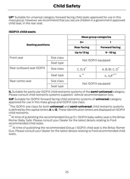 2011-2012 Ford Mondeo Gebruikershandleiding | Engels