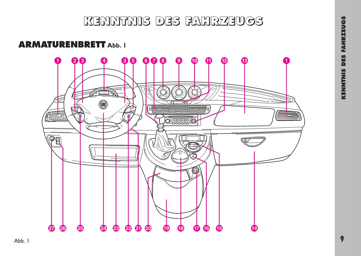 2007-2008 Fiat Ulysse Bedienungsanleitung | Deutsch