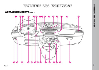 2007-2008 Fiat Ulysse Bedienungsanleitung | Deutsch