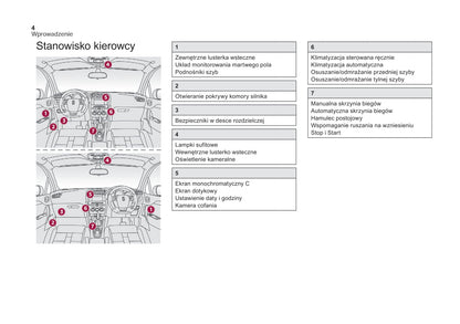 2017-2018 DS Automobiles DS 4 Bedienungsanleitung | Polnisch