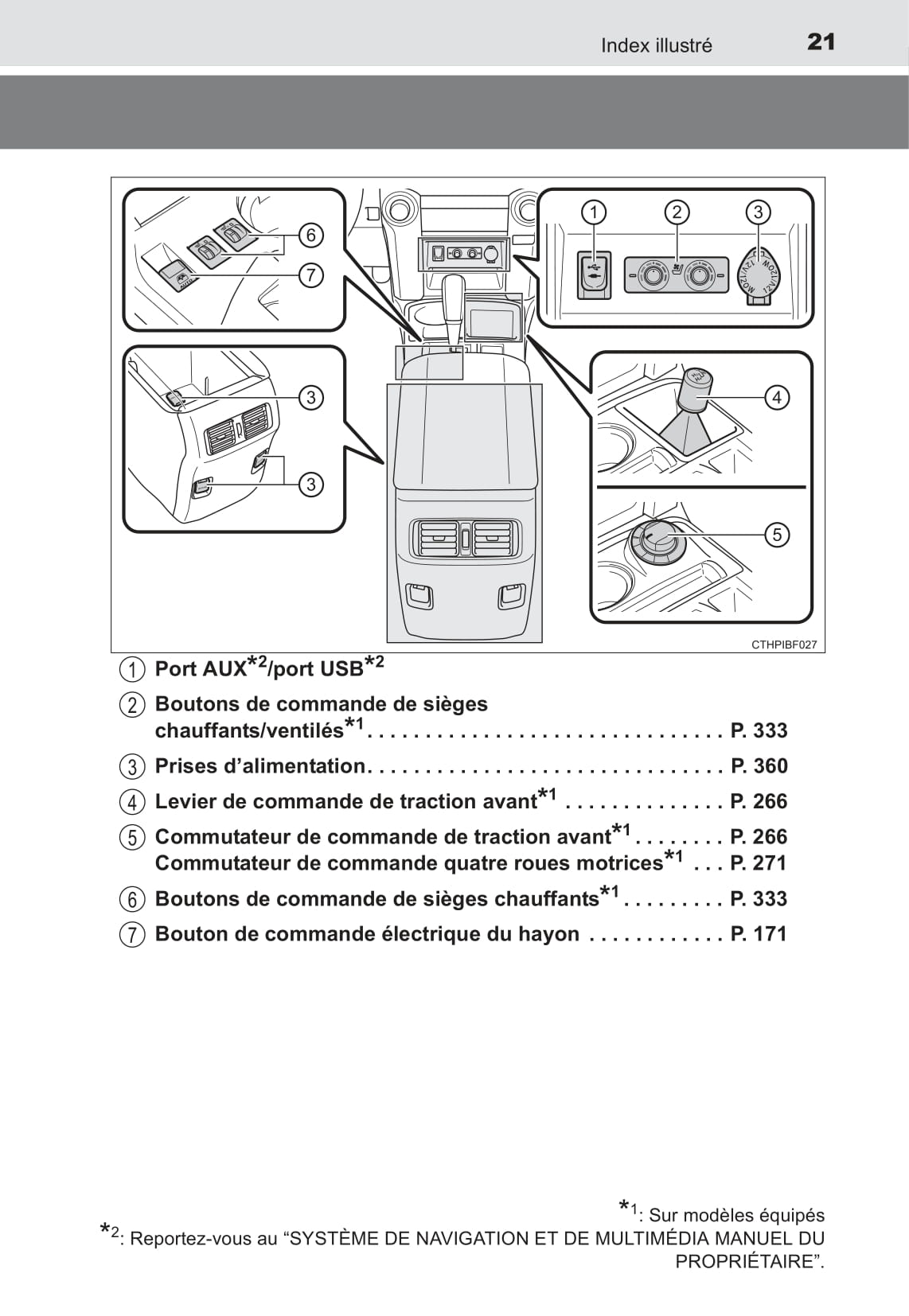 2018 Toyota 4Runner Owner's Manual | French