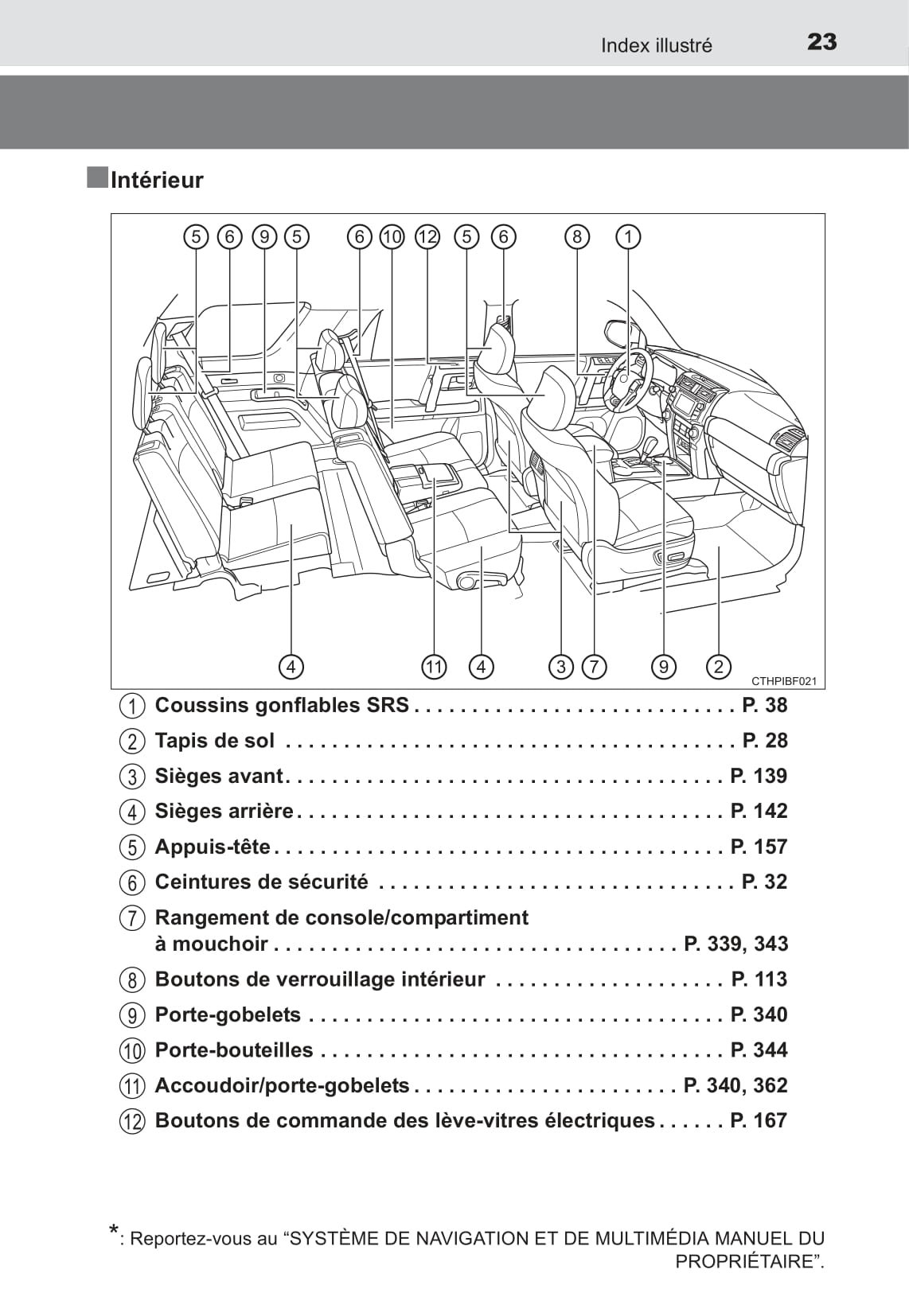 2018 Toyota 4Runner Owner's Manual | French