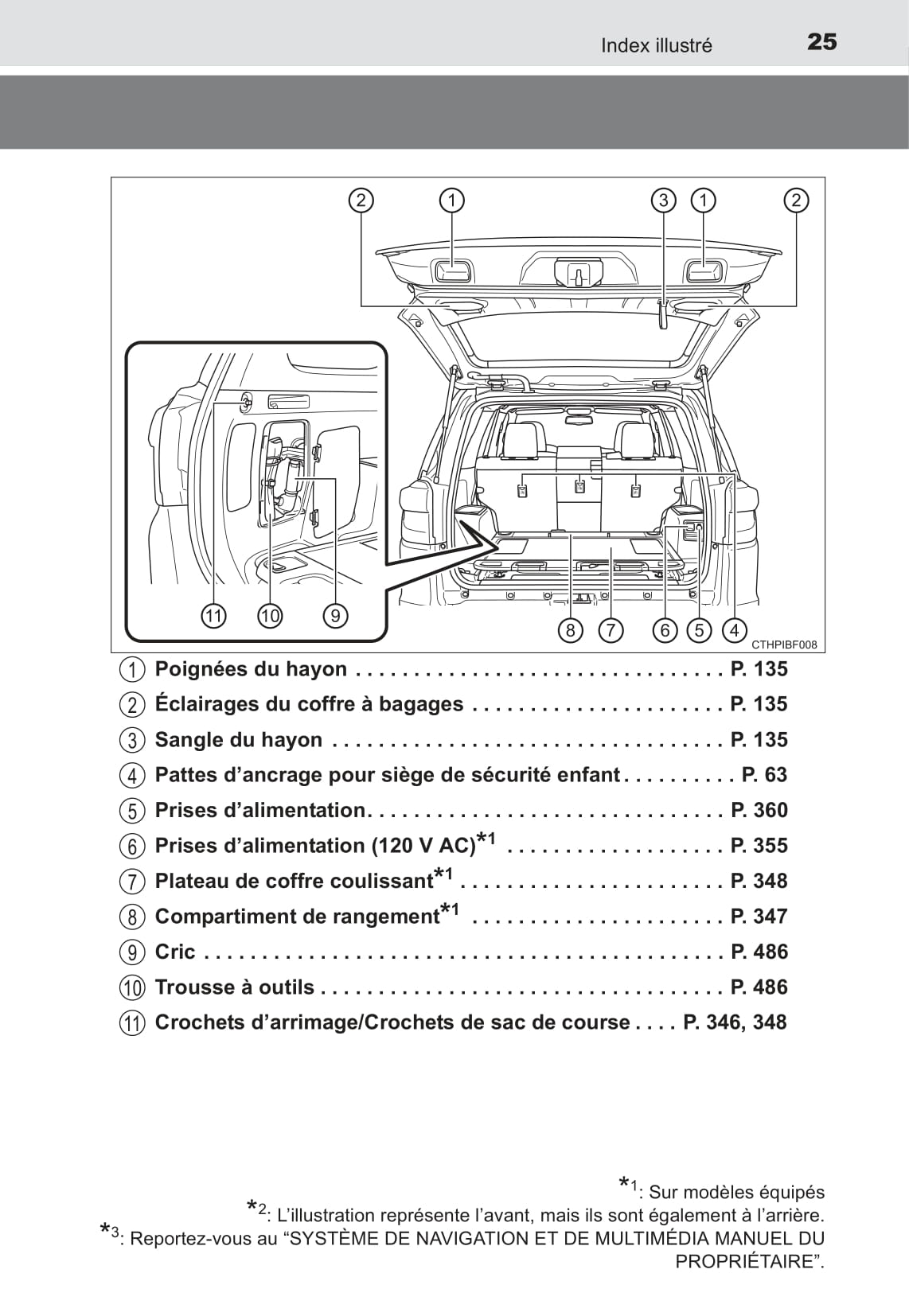 2018 Toyota 4Runner Owner's Manual | French