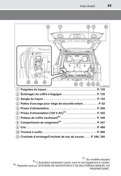 2018 Toyota 4Runner Owner's Manual | French