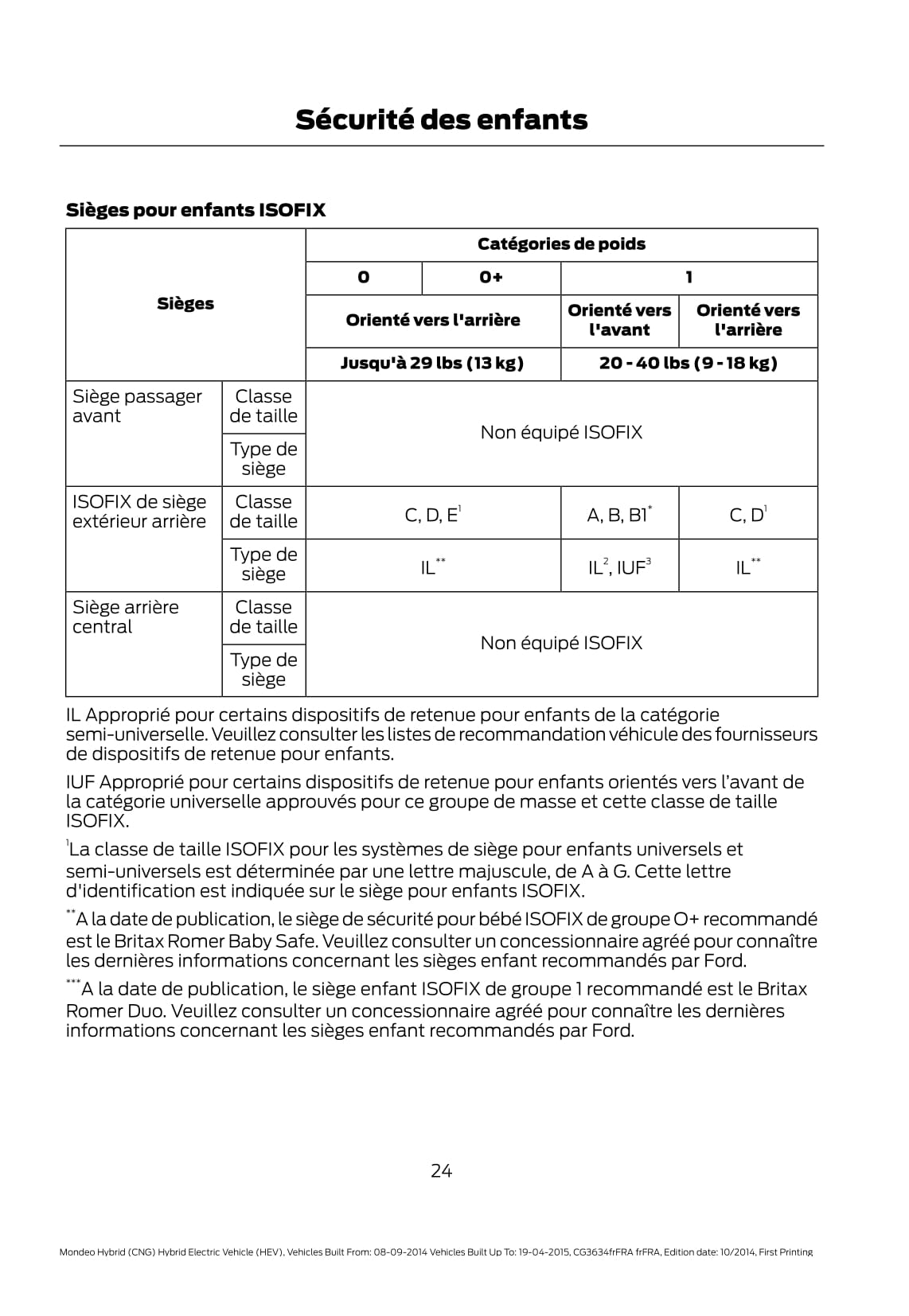 2014-2015 Ford Mondeo / Mondeo Hybrid Gebruikershandleiding | Frans