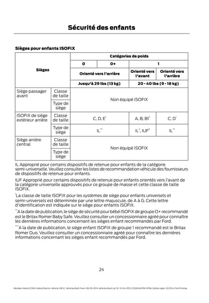 2014-2015 Ford Mondeo / Mondeo Hybrid Gebruikershandleiding | Frans