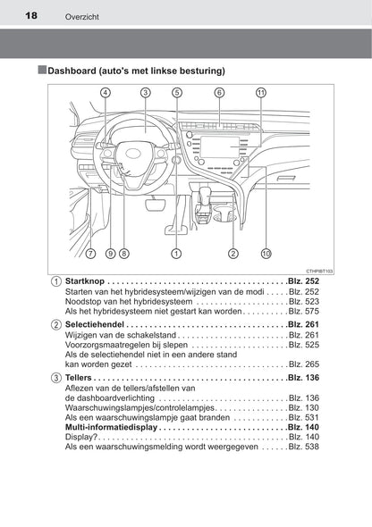 2019 Toyota Camry Hybrid Owner's Manual | Dutch