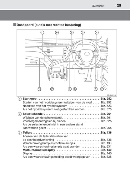 2019 Toyota Camry Hybrid Owner's Manual | Dutch