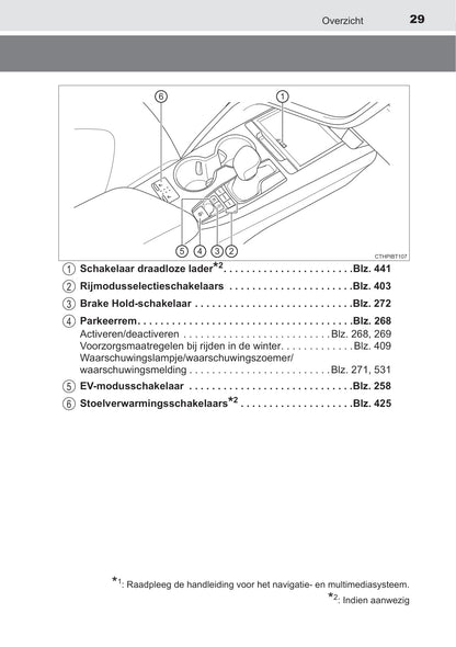 2019 Toyota Camry Hybrid Owner's Manual | Dutch