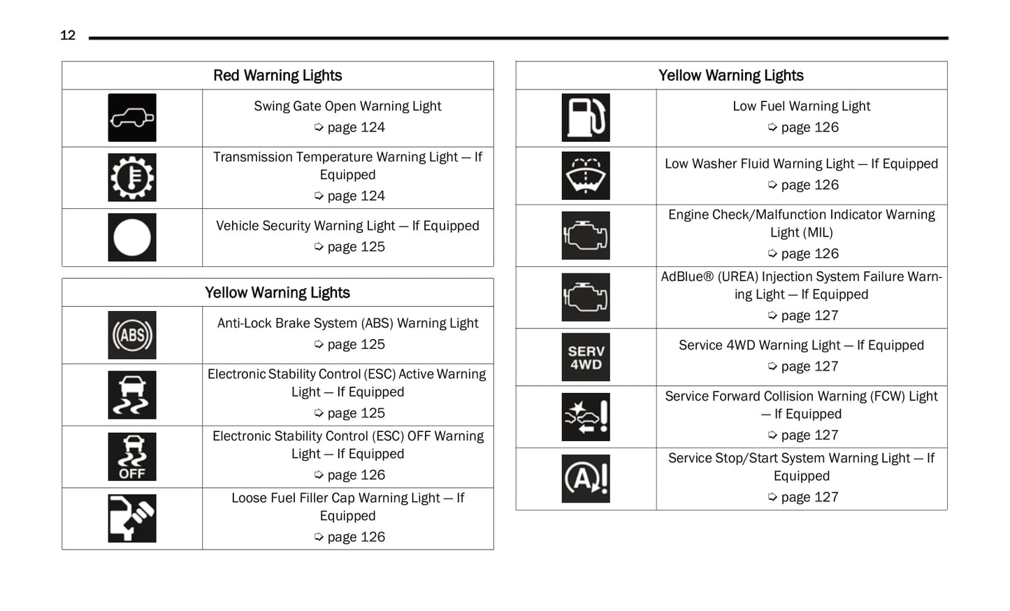 2021 Jeep Wrangler Owner's Manual | English